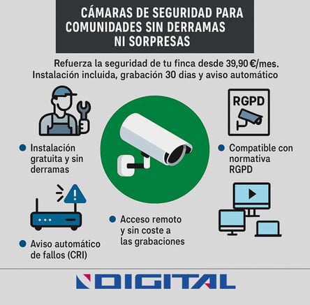 Camaras comunidades de vecinos instalacion gratis