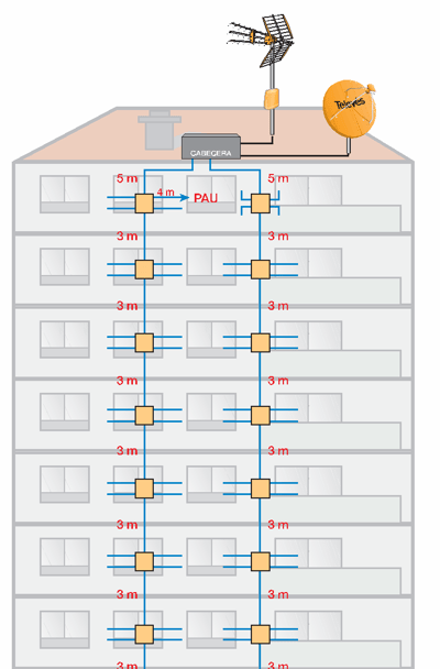 EDIFICIO ANTENA