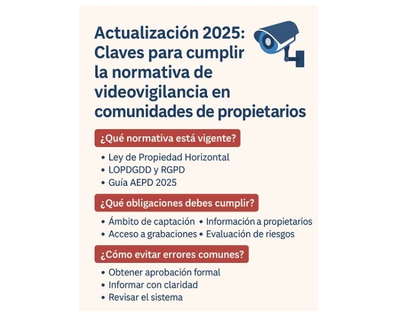 Videovigilancia en comunidades 2025 normativa obligaciones practicas