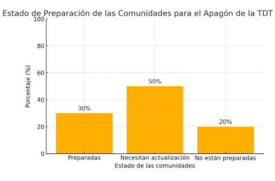 apagon TDT 2025
