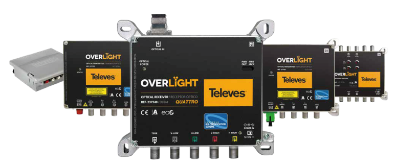 televes tecnologia