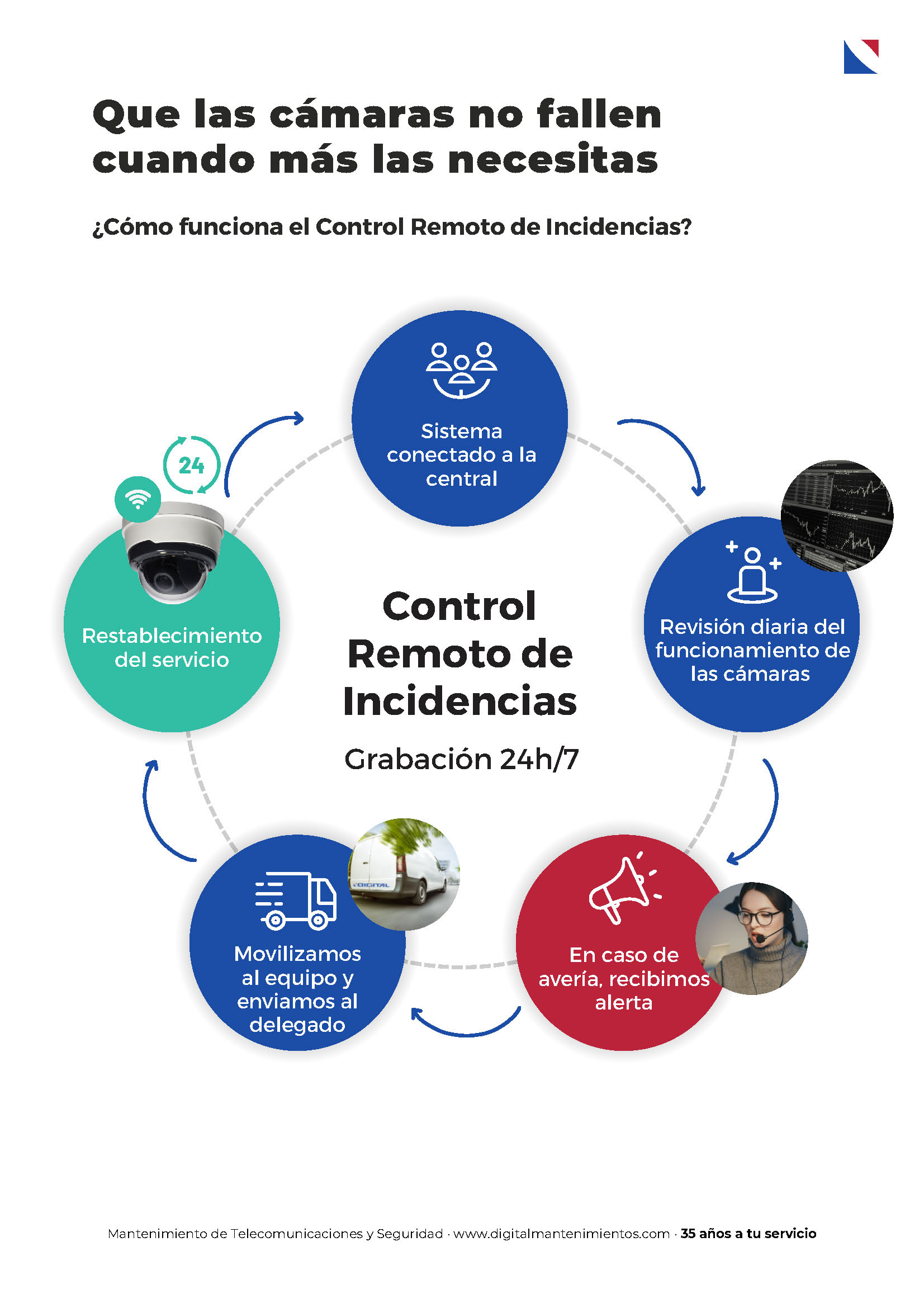 Obtén todo el control y tranquilidad con una cámara de vigilancia