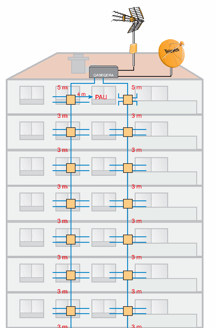 distribucion de antena tdt