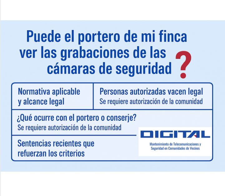 Puede el portero ver las imágenes de las cámaras en comunidades