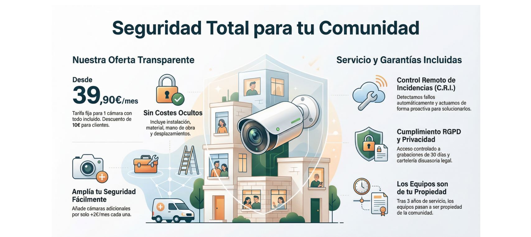 seguridad camaras comunidades vecinos