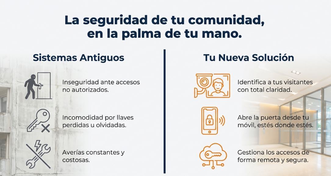 video portero seguro comunidades video portero seguro comunidades